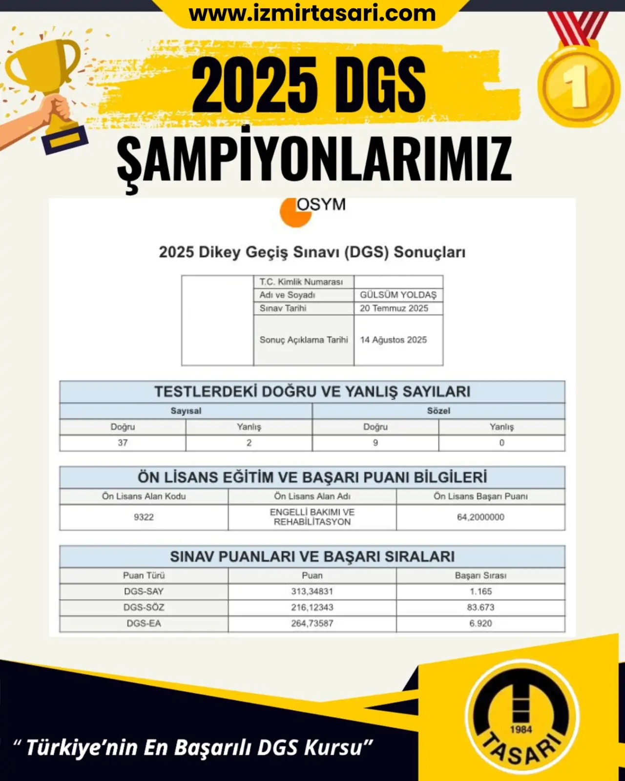 2025 DGS Şampiyonu 97